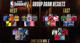 火箭队重磅签约杜兰特，商业价值井喷